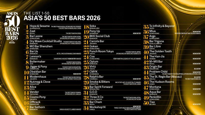 Image from: Three X Co named top bar in Malaysia at Asia’s 50 Best Bars 2026