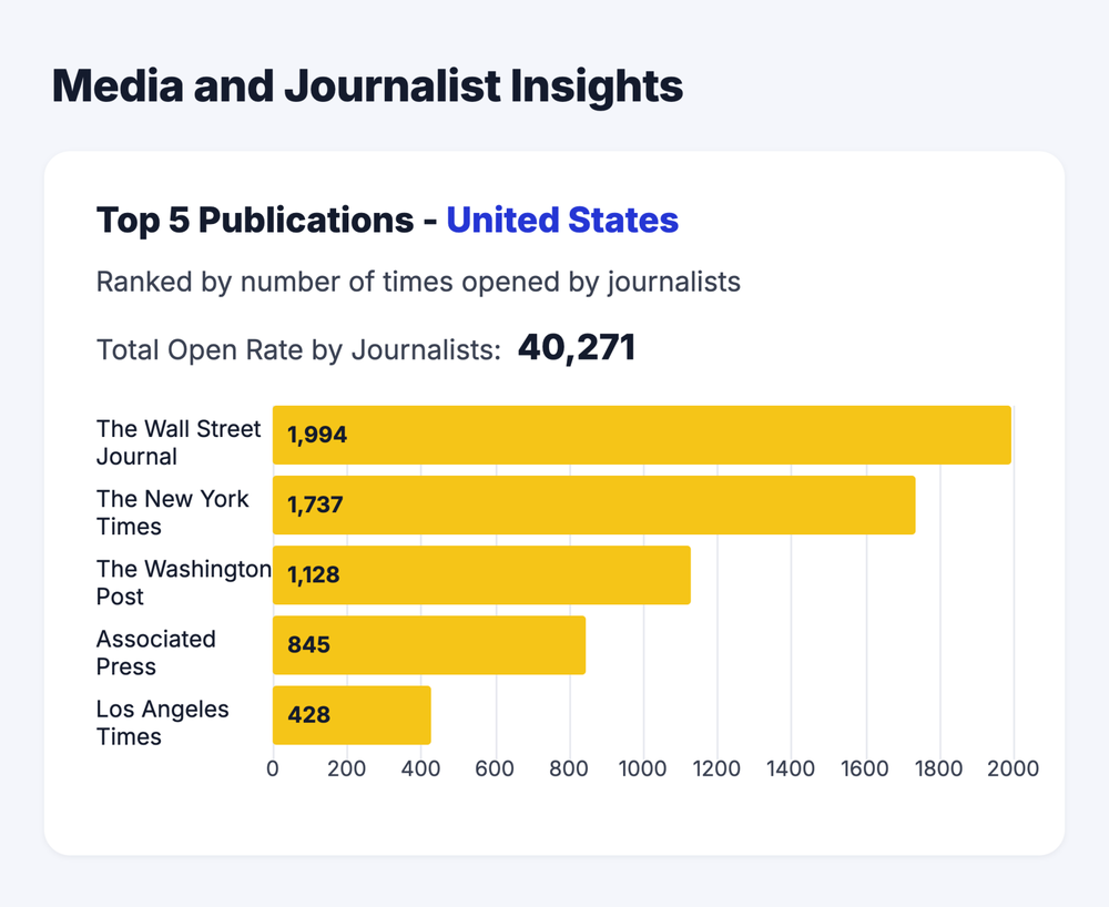 PR Intelligence Report for all releases