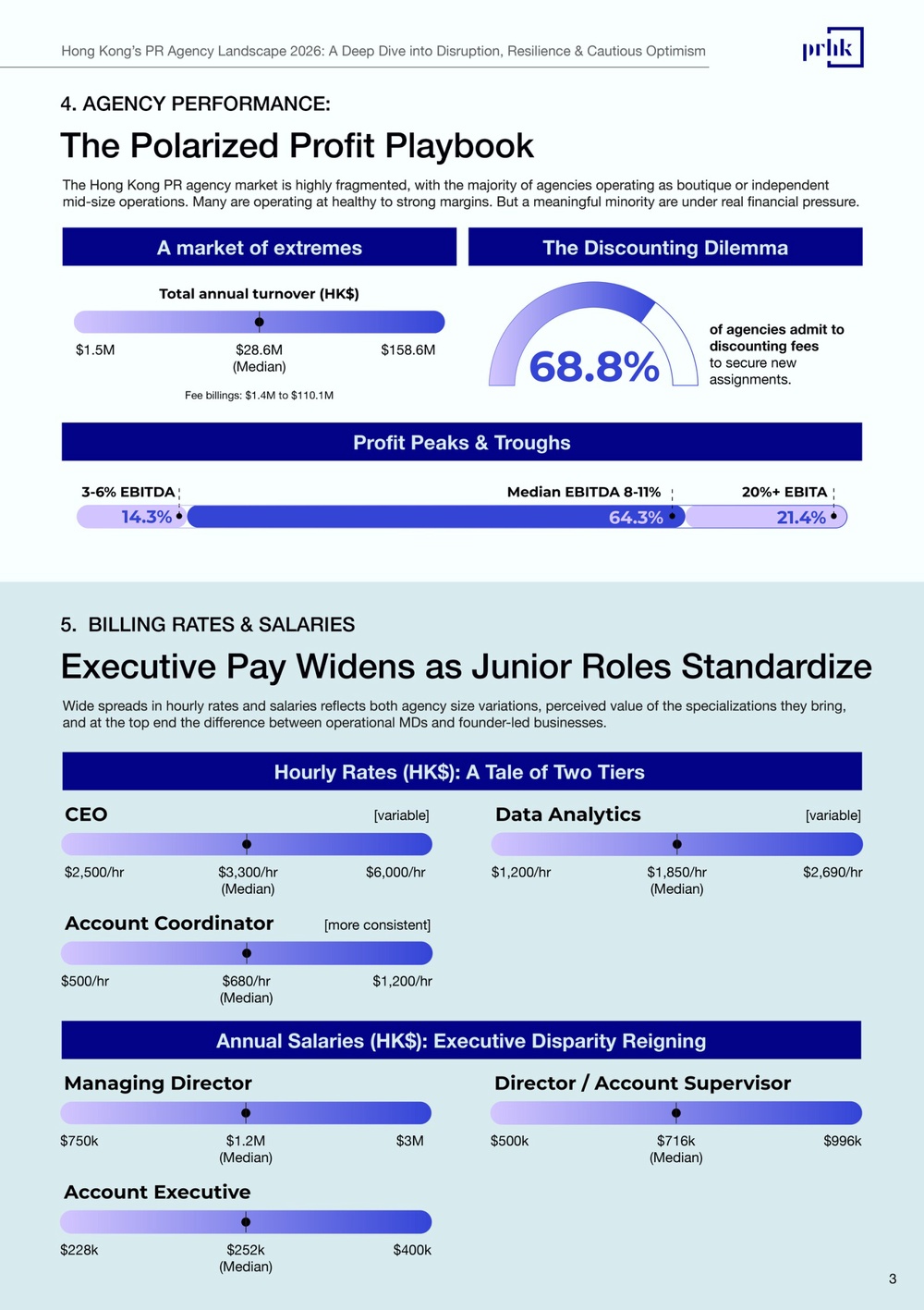 Infographic Benchmark Survey page 3