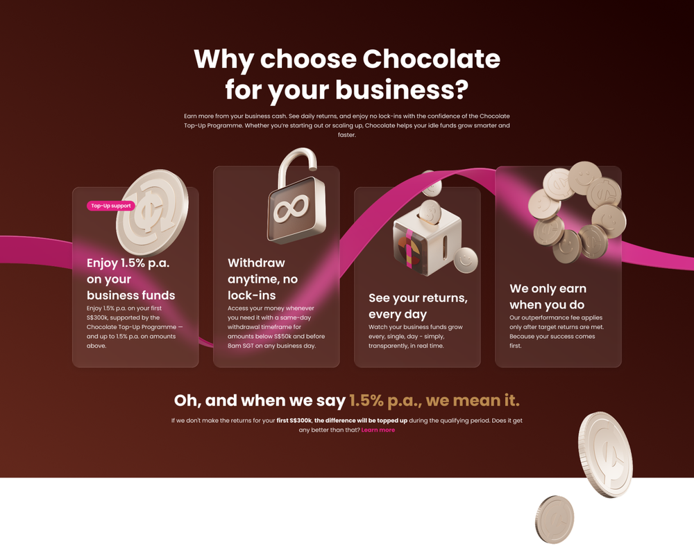 How Chocolate Business Works