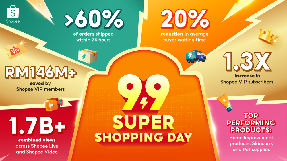 Shopee 9.9 Super Shopping Day Infographic