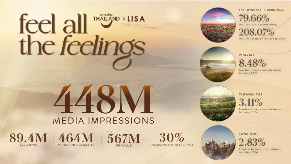 TAT - Amazing Thailand Ambassador - ENG Image