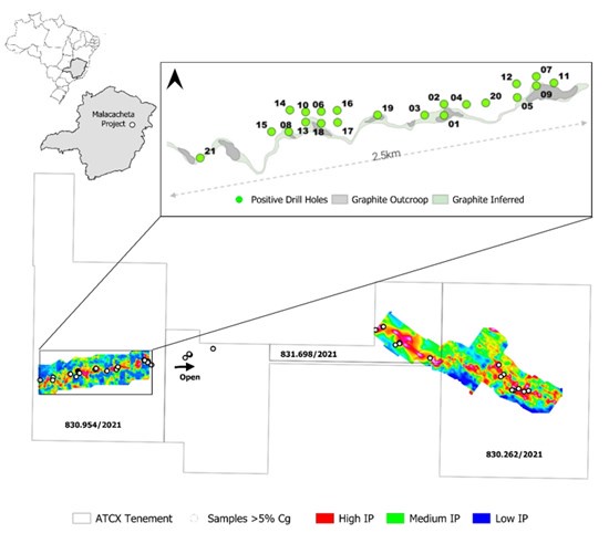 Atlas Critical Minerals Intersects High-Grade Graphite; All 20 Drill Holes Confirm Mineralization, with Intercepts up to 33.78 Meters at 7.97% Graphitic Carbon