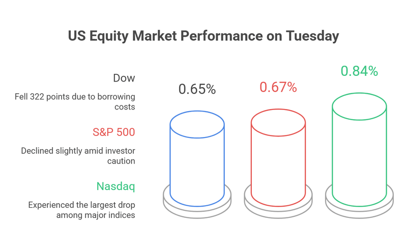 Image from: 30-Year US Treasury Yield Hits 19-Year High: Here’s What It Means for You