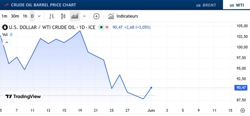 Image from: Middle East Tensions Send Oil Prices Soaring: Fuel Costs Could Rise