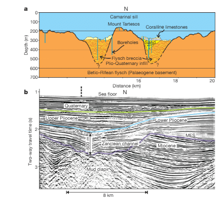 Image from: Scientists Found Evidence The Mediterranean Sea Completely Dried Out for 600,000 Years, Creating a Basin Nearly Two Miles Deep