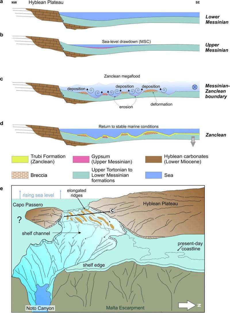 Image from: Scientists Found Evidence The Mediterranean Sea Completely Dried Out for 600,000 Years, Creating a Basin Nearly Two Miles Deep