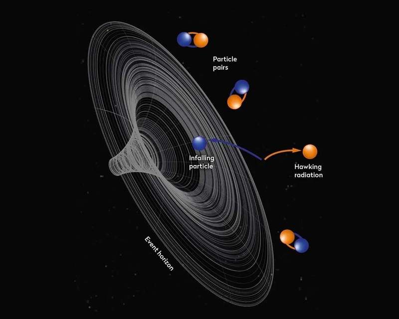 Image from: Scientists Say These Ancient Black Holes May Never Fully Evaporate, Surviving Instead as Tiny White Holes