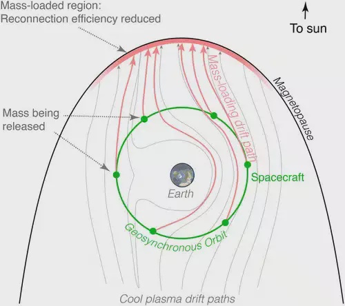 Image from: Scientists Plan To Spray Chemicals Into Earth’s Magnetic Field To Shield Us From Solar Storms