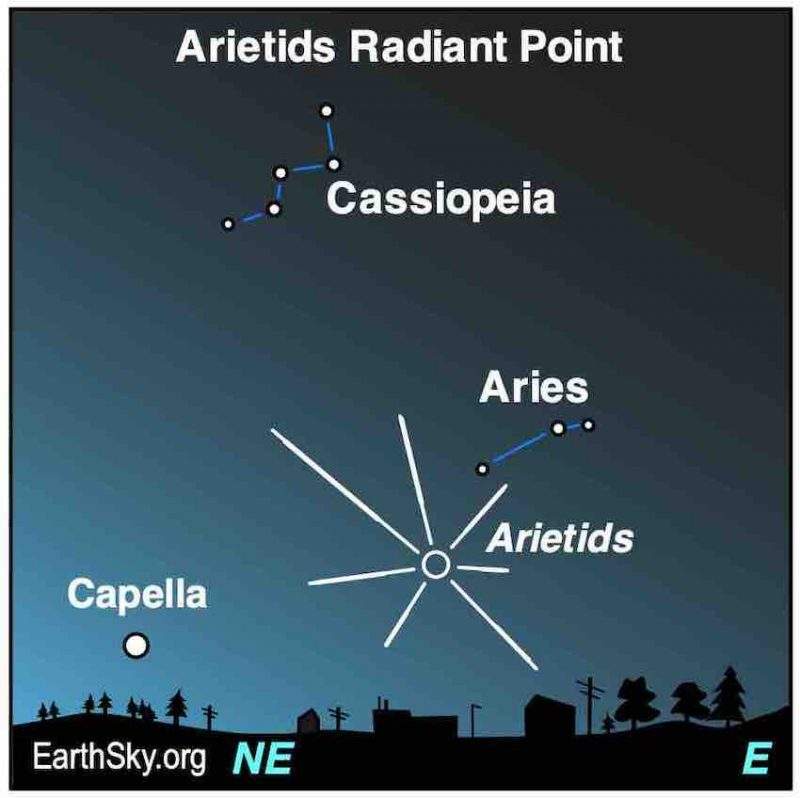 Image from: Catch Rare Daytime Meteors Lighting Up The Early June Sky This Week Before Sunrise