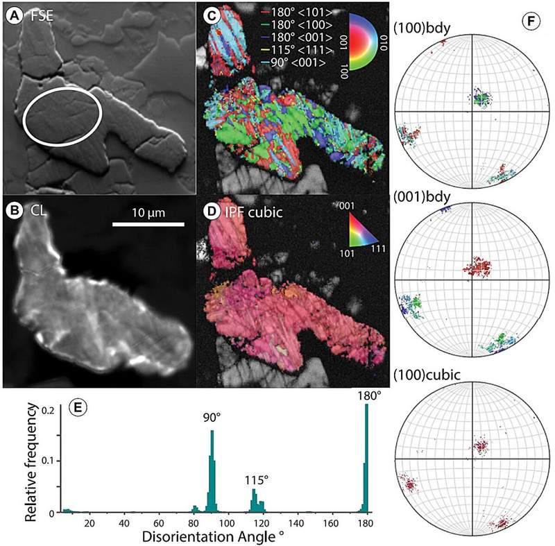 Image from: Scientists Discover Evidence of a 3.5-Billion-Year-Old Asteroid Impact on the Moon