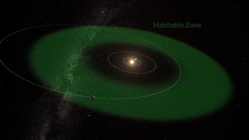 Image from: Scientists Found a Super-Earth in the Life Zone, Until Its 647-Day Orbit Defied the Rules