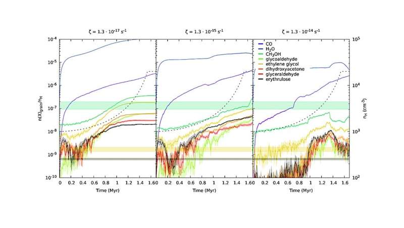 Image from: Astronomers Just Found a Four-Carbon Sugar in Deep Space, and It Didn’t Form the Way Anyone Expected