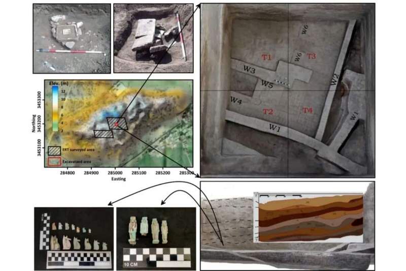 Image from: Researchers Scanned Beneath Egypt’s Nile Delta and Discovered a Massive 2,600-Year-Old Structure Hidden Under Centuries of Mud