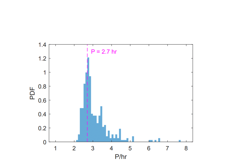 Image from: NASA’s Lucy Mission Uncovers Contact-Binary Satellite Mystery