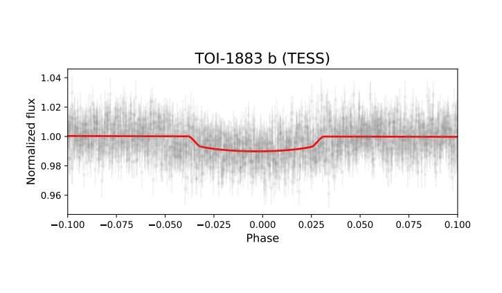 Image from: A Giant ‘Cotton Candy’ Planet Has Emerged Just 383 Light-Years From Earth