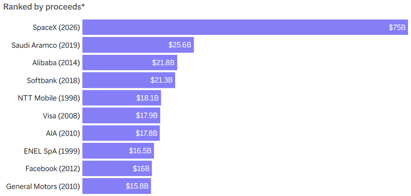 Image from: Elon Musk’s SpaceX Payday Could Turn 4,000 Workers Into Millionaires While Becoming A Trillionaire Himself