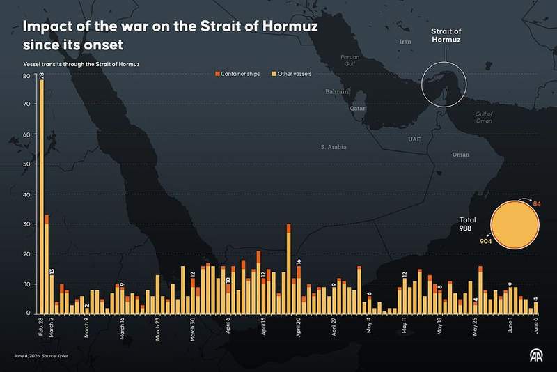 Image from: Oil prices plummet as Donald Trump announces peace deal and Strait of Hormuz reopening hopes rise