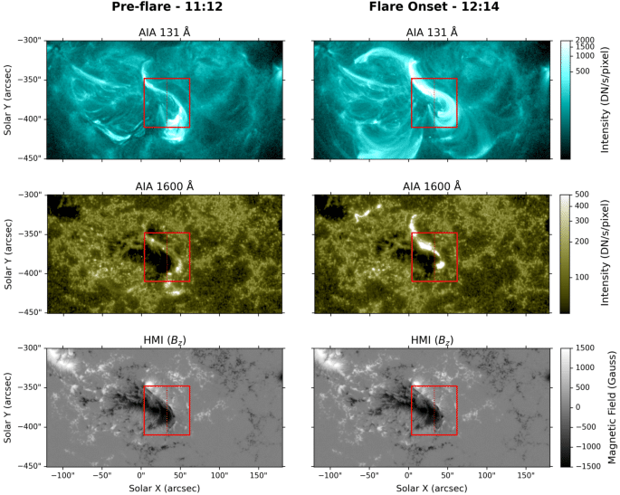 Image from: Scientists Detect Hidden Solar Signals Hours Before Powerful X9 Flare Rocks The Sun