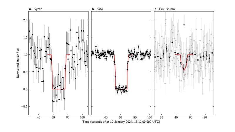 Image from: Astronomers Spot Faint Gas Around a Remote Solar System Object No Bigger Than the Grand Canyon