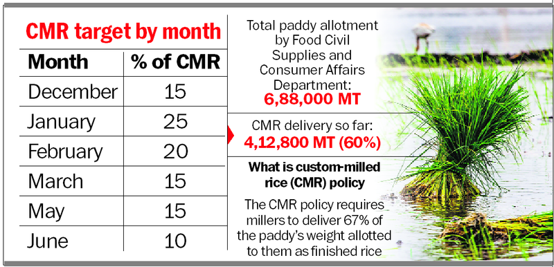 Image from: Karnal: 6 teams to verify paddy stock at mills