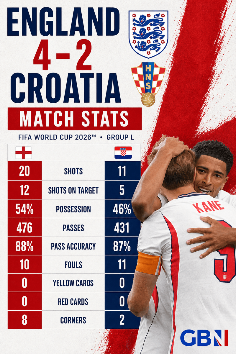 Image from: Bukayo Saka unlikely to start in England's second World Cup game against Ghana