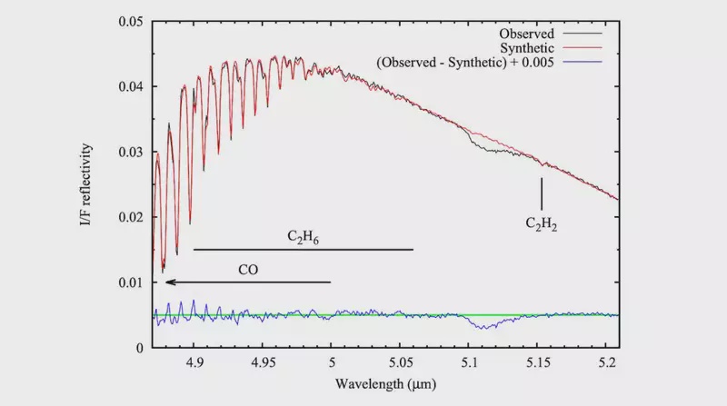 Image from: Mysterious Substance Found On Titan And Pluto Could Unlock Secrets Of Alien Chemistry