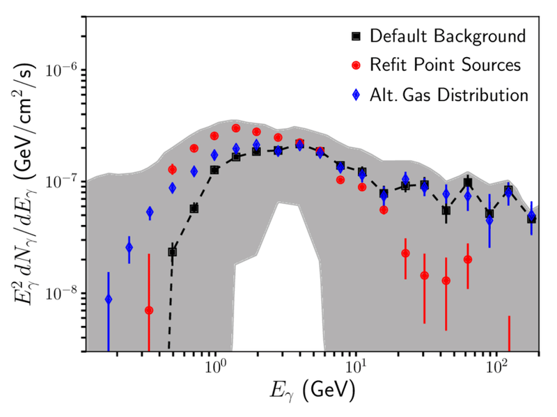 Image from: Astronomers May Need Over 35,000 Hidden Pulsars to Solve This Mysterious Milky Way Signal