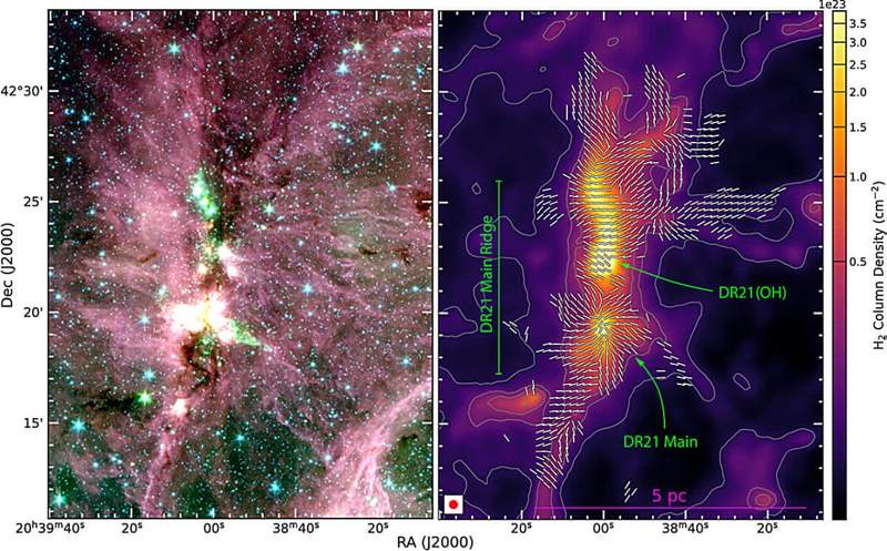 Image from: Astronomers Just Mapped an Invisible Magnetic Network Feeding One of the Milky Way’s Most Active Stellar Nurseries