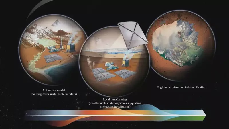 Image from: Scientists Unveil A New Roadmap For Transforming Mars Into A Habitable World