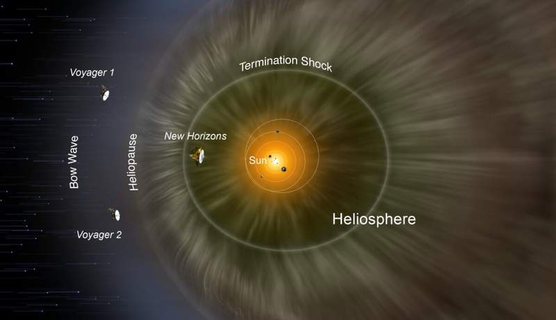Image from: NASA’s New Horizons May Be Approaching One Of The Solar System’s Most Mysterious Frontiers