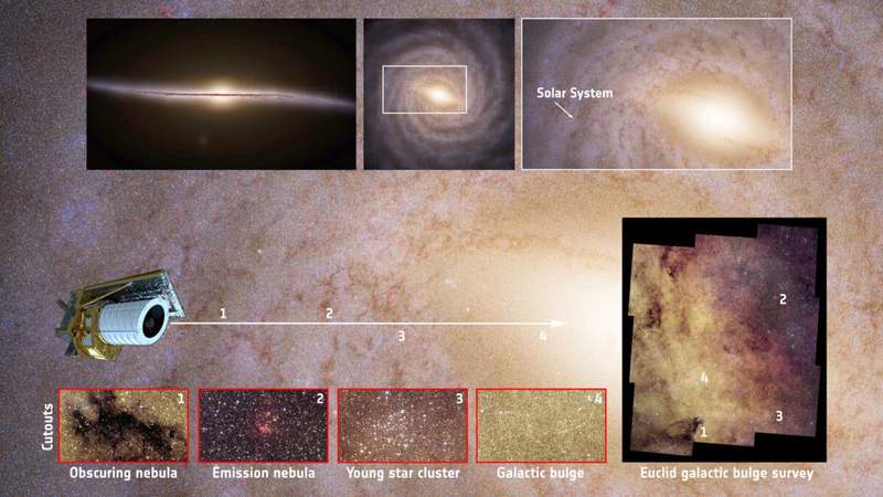 Image from: This Telescope Just Captured 60 Million Stars in the Milky Way’s Core, Creating the Most Detailed Close-Up Ever Taken