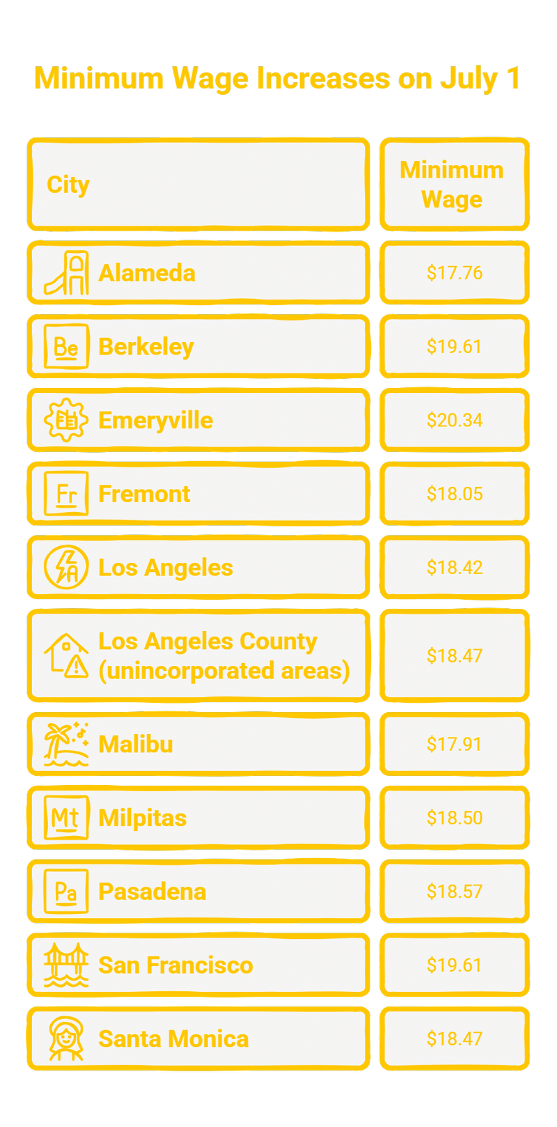 Image from: Workers in 11 Cities Set for Higher Pay Under New Minimum Wage Rules