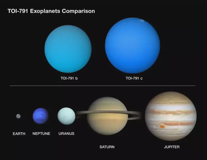 Image from: Astronomers Discover Two “Cotton Candy” Giants That Shouldn’t Exist in the Same Star System