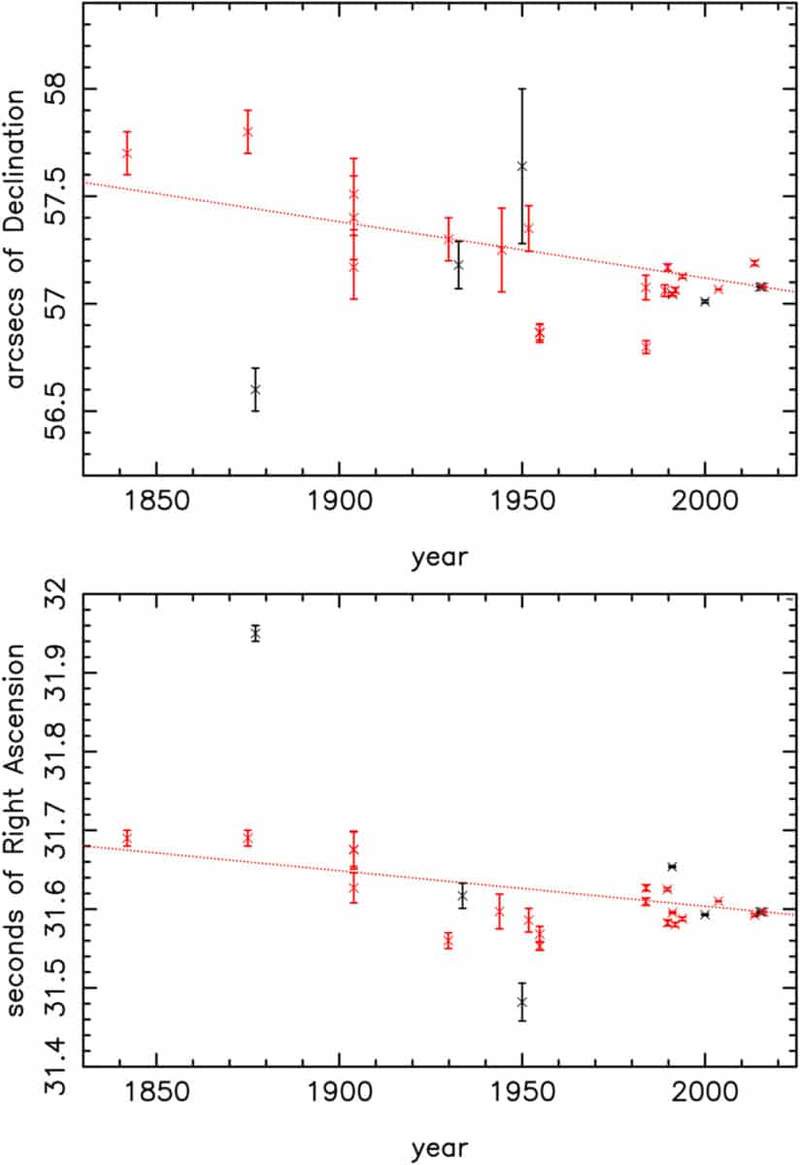 Image from: A Passing Star May Still Be Steering Comets Into Earth’s Neighborhood Millions Of Years Later
