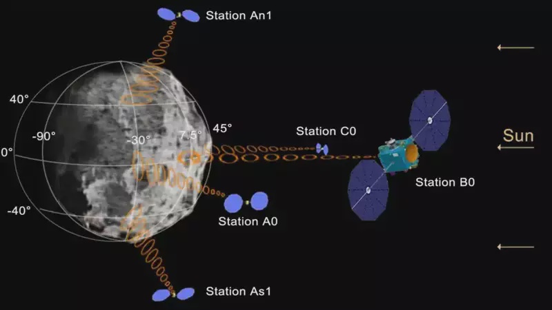 Image from: China’s Secretive Probe Is Preparing To Attempt The First Landing On Earth’s ‘Quasi-Moon’