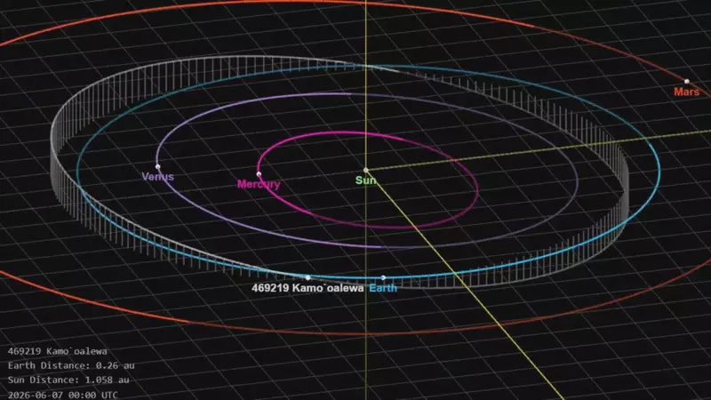 Image from: China’s Secretive Probe Is Preparing To Attempt The First Landing On Earth’s ‘Quasi-Moon’