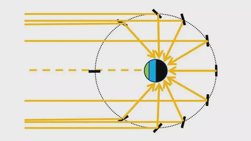 Image from: Giant Space Mirrors Could Drift Out Of Orbit Faster Than Expected, New Study Finds