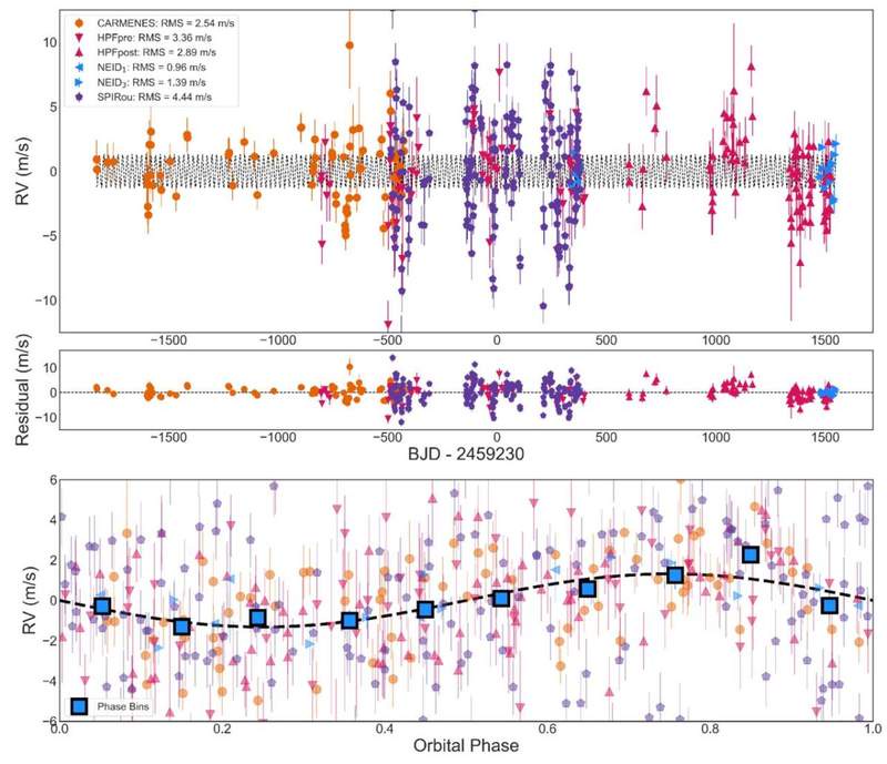 Image from: This Nearby Potentially Habitable Planet Receives Nearly as Much Energy as Earth, and Scientists Are Taking Notice