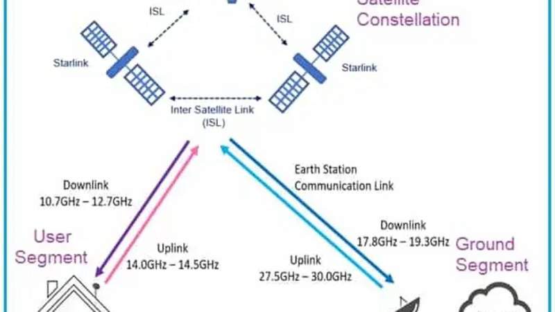 Image from: Russia faces challenges trying to jam Starlink in Ukraine