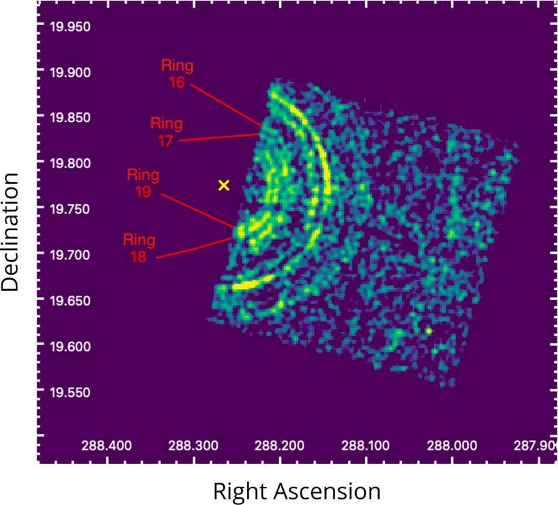Image from: A Brilliant Cosmic Explosion Helped Astronomers Discover the Milky Way Is Bigger Than Expected