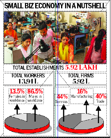 Image from: Anti-women skew in Delhi firms: 9 in 10 workers male