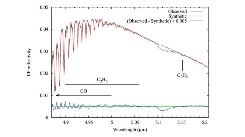 Image from: James Webb Just Detected the Same Mysterious Signal on Pluto and Titan, and Scientists Say It Doesn’t Match Any Known Molecule Ever Identified