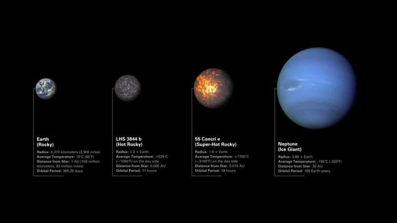 Image from: Scientists Thought This Lava Planet Had One Kind of Atmosphere, James Webb Revealed Something Different