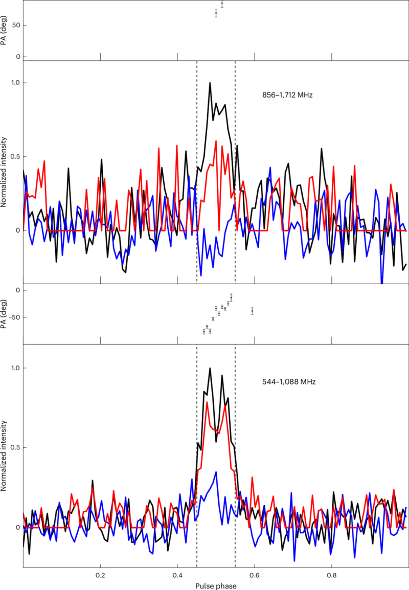 Image from: This Rare “Blue Eye Pulsar” Was Thought to Be Silent, Astronomers Finally Heard Its Radio Signals After Decades of Searching