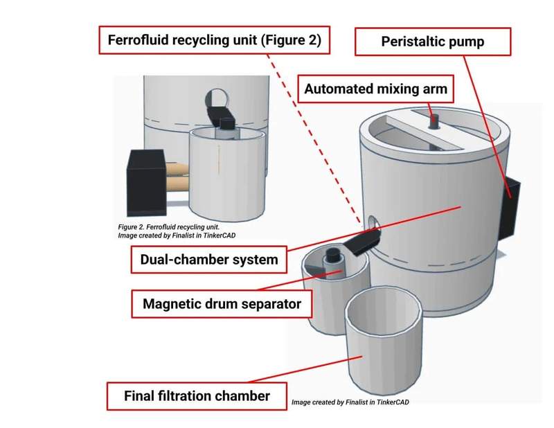 Image from: A High School Student Just Built a Water Filter That Removes 96% of Microplastics, Without Expensive Equipment