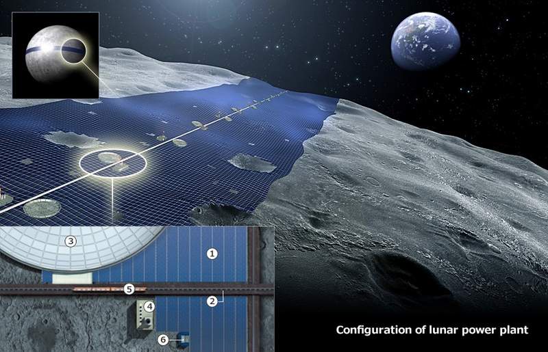 Image from: A Japanese Team Plans to Build a 6,800-Mile Solar Ring Belt on the Moon to Power the Earth 24/7