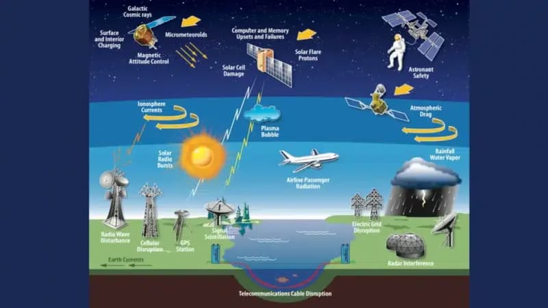 Worst-Case Solar Storm Could Blackout Satellites, GPS, and Power Grids ...