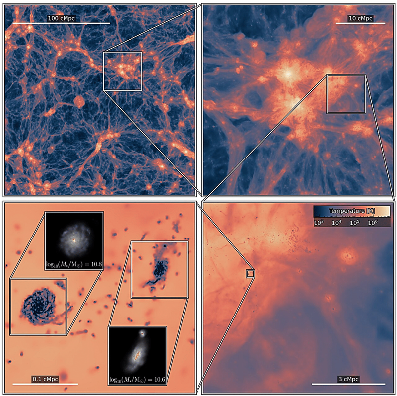 Image from: Experience the Evolution of Galaxies Like Never Before in Stunning New Simulations