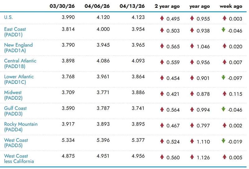 Image from: US Oil Exports Hit Record High, But Will the Cost at the Pump Follow?